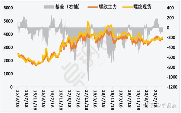 黄金戒指刻有s925是黄金吗_黄金_我现在黄金5,s4要赢多少场才可以回到黄金