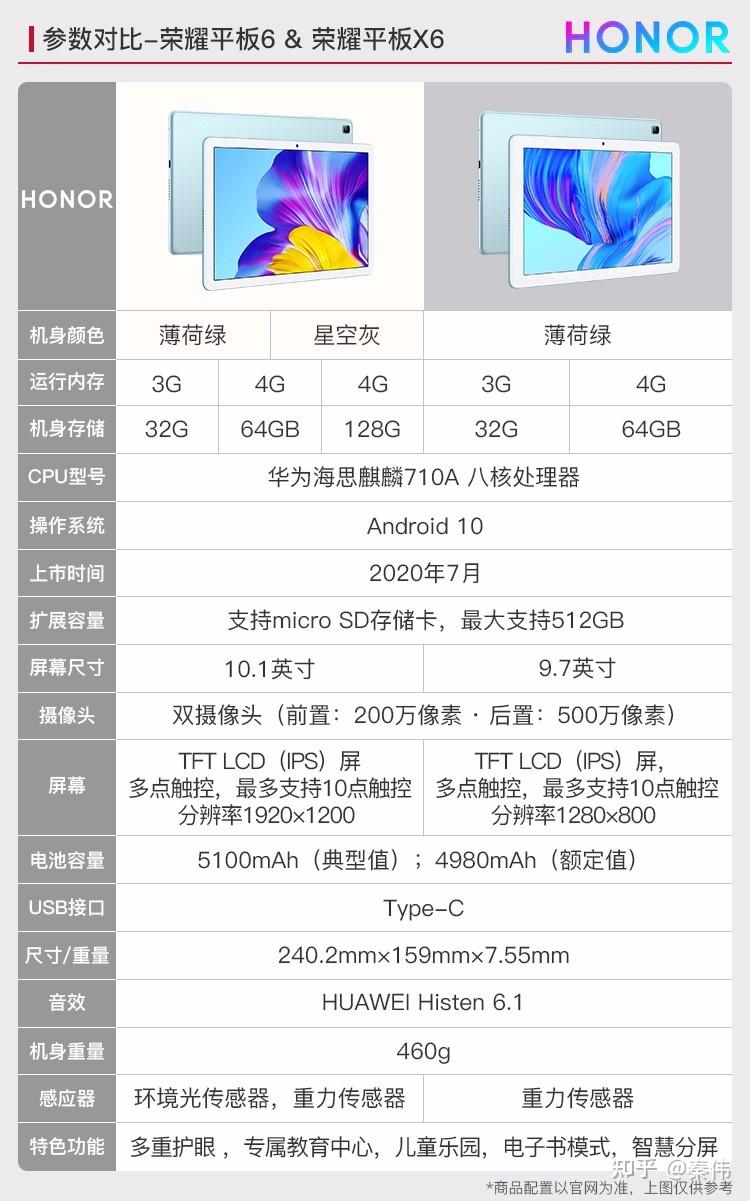 荣耀平板x6怎么样相比荣耀平板6哪个性比价更高