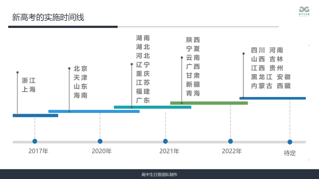 志愿填报训练营第二讲新高考改革政策解读