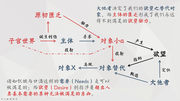 拉康的欲望理论