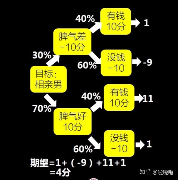 投资3—了解概率,为人生上保险