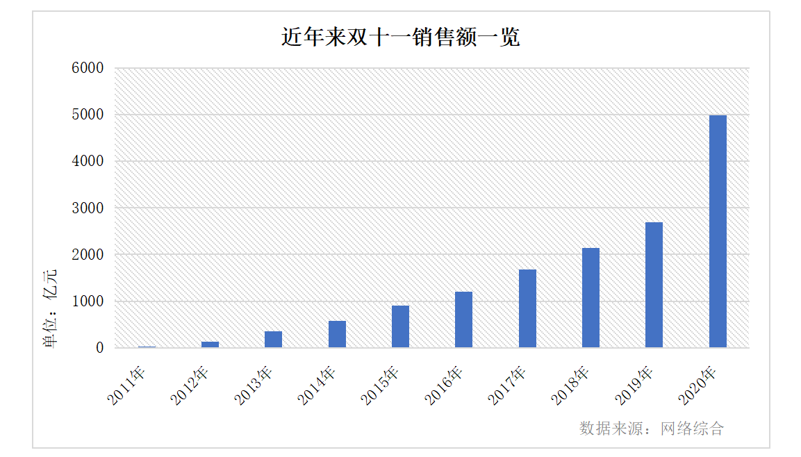 数据解读2020年双十一