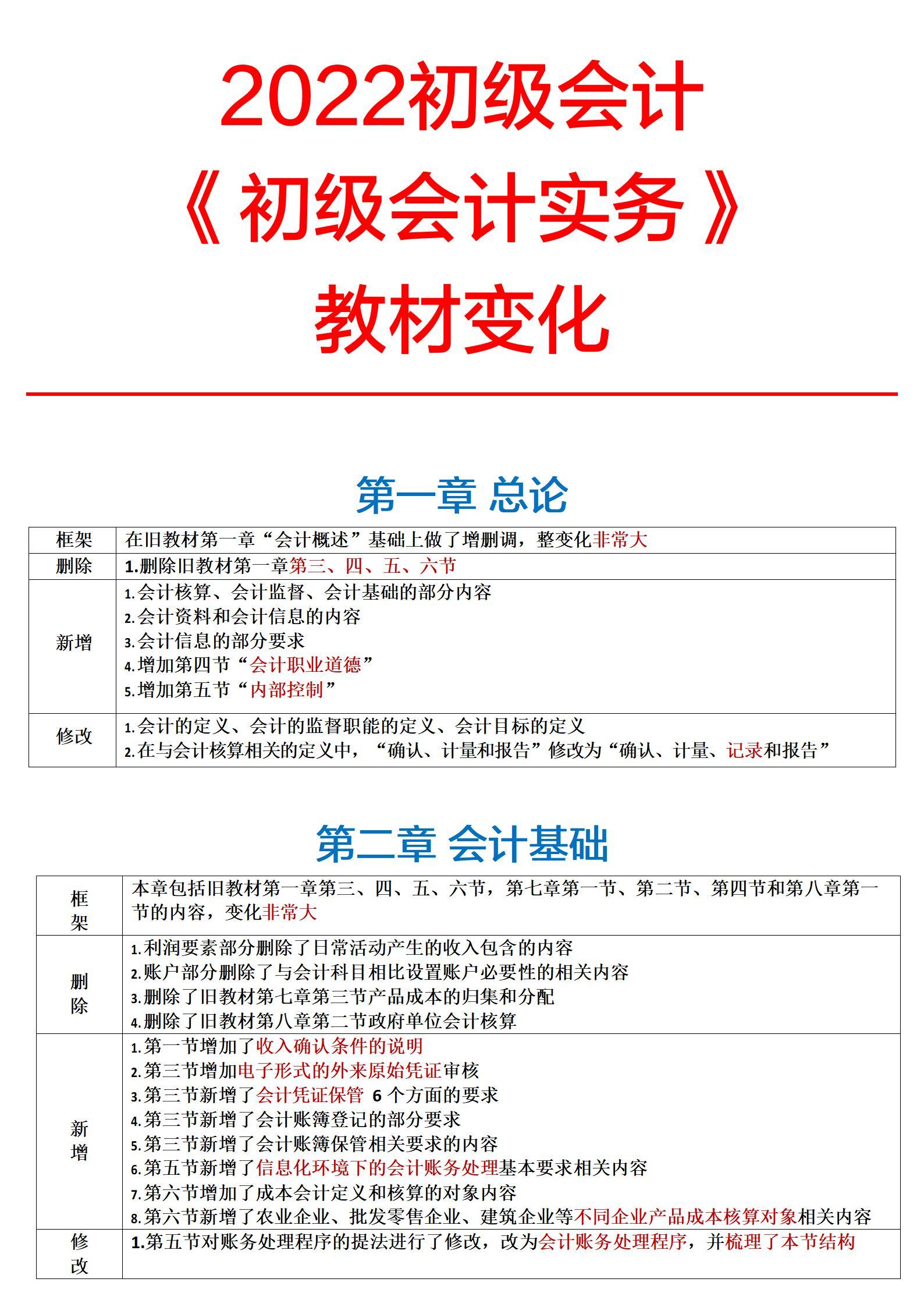 丢掉旧教材2022年初级会计学习计划详细教材变动拿捏住了