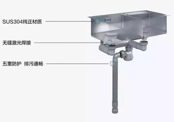 九牧厨卫学堂 |水槽选择的几大要素