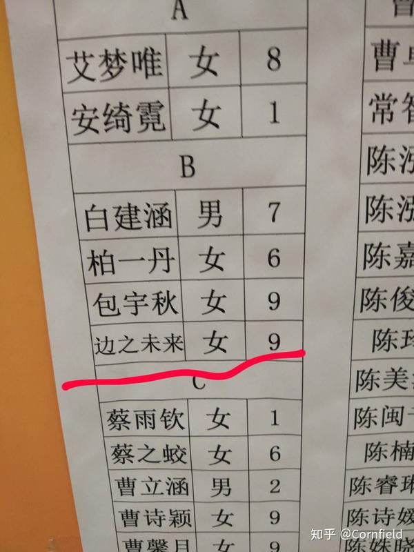 拥有稀有的姓是种怎样的体验?
