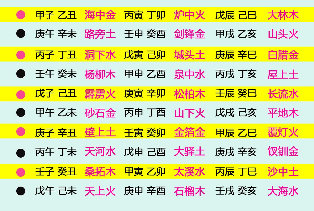 玄空风水学——六十花甲子及纳音表