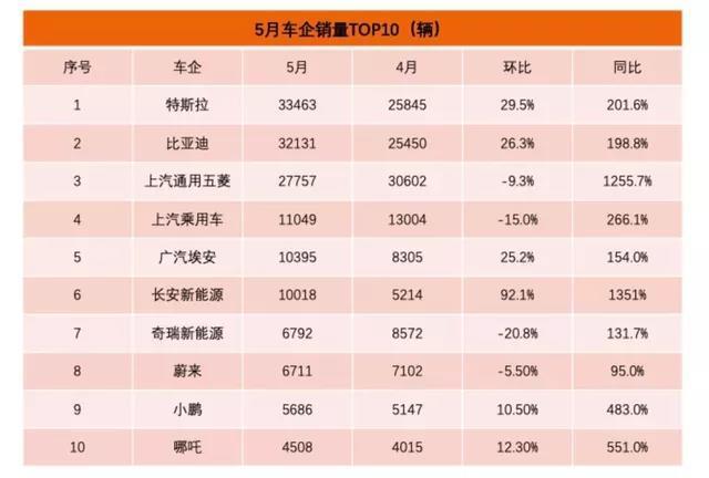 欧洲销量遇冷,中国出货攀升,特斯拉「高光之下」的冰火两重天