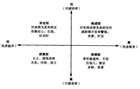 知乎依恋关系总结(笔记,未完待续)