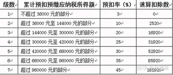 每月工资一样为什么个税变多了