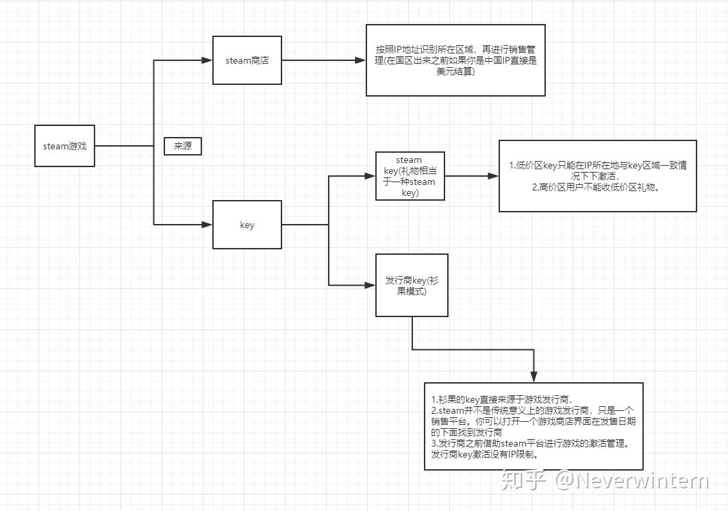 steam购买游戏微信支付流程图