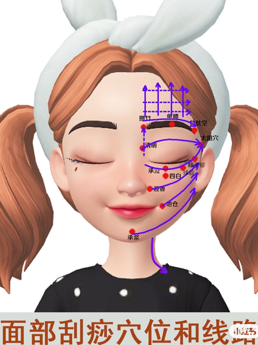 面部刮痧的