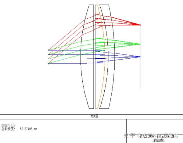 光学设计分享VR pancake singlet 光路设计分享 知乎