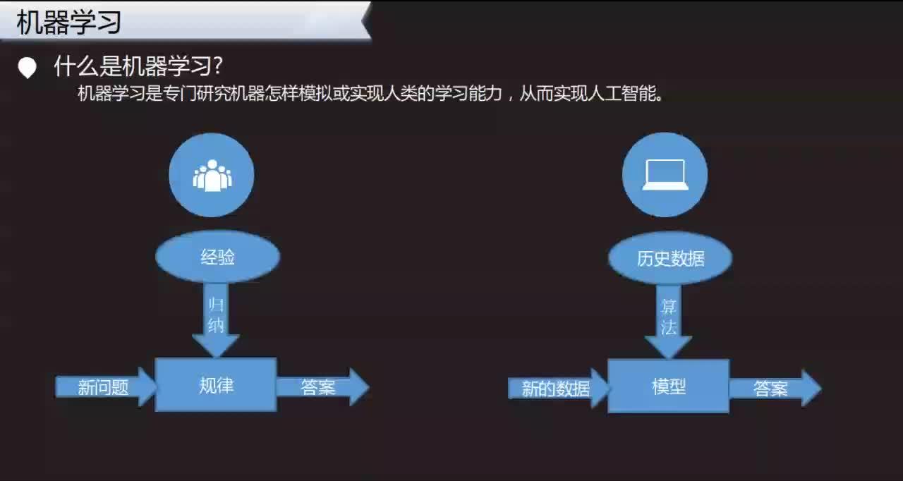 msra机器学习研究如何实现端到端场景的优化？  第1张