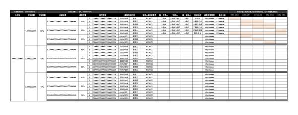 如何用okr思维做项目计划?(内附工具包)