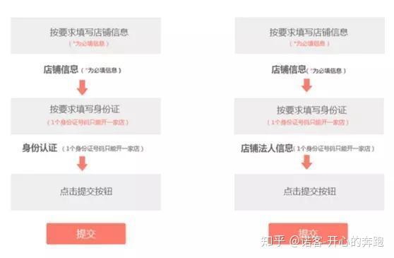 拼多多推特账号购买流程是什么意思呀
