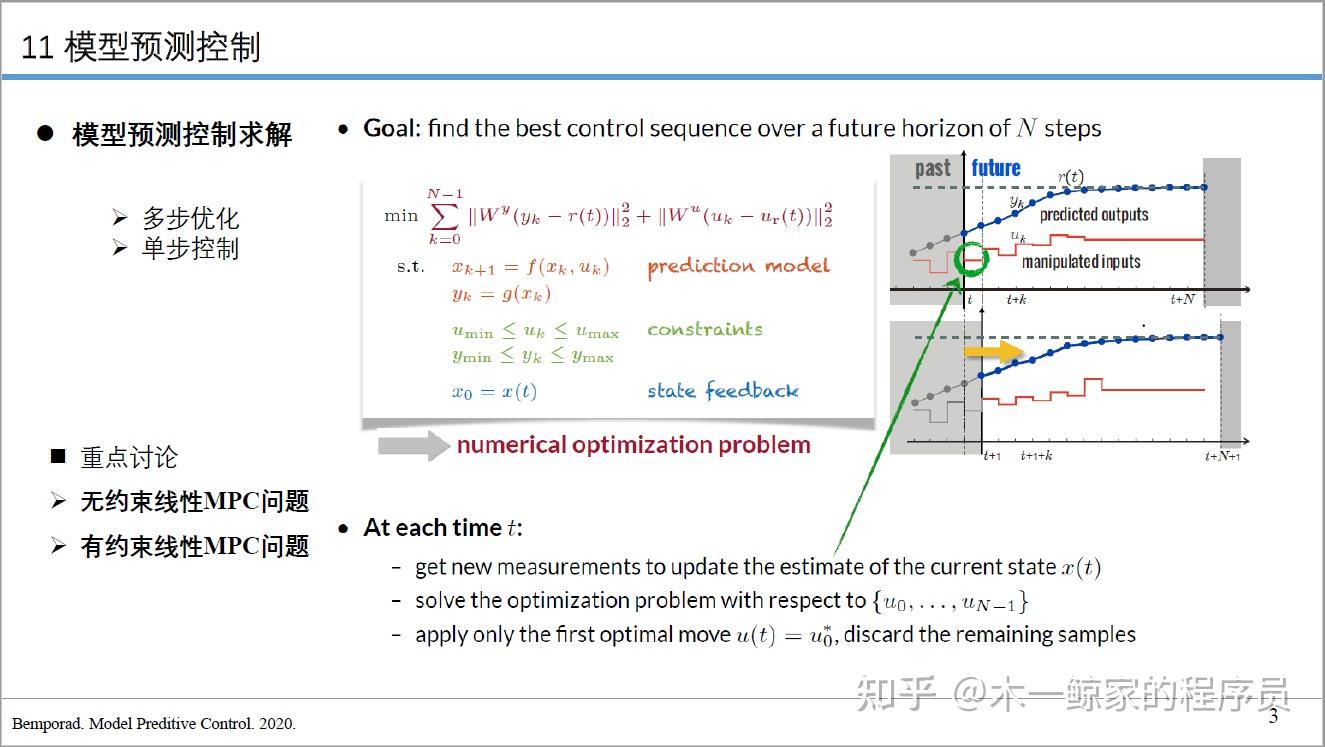 轨迹优化11模型预测控制