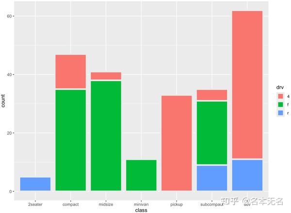 R Ggplot