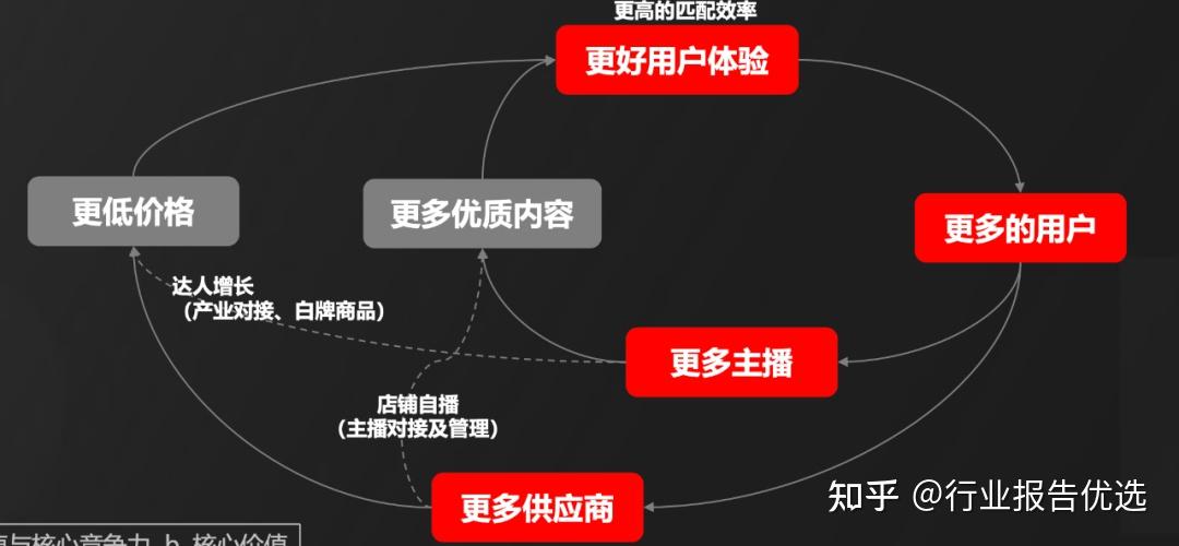 20210110直播电商供应链研究报告