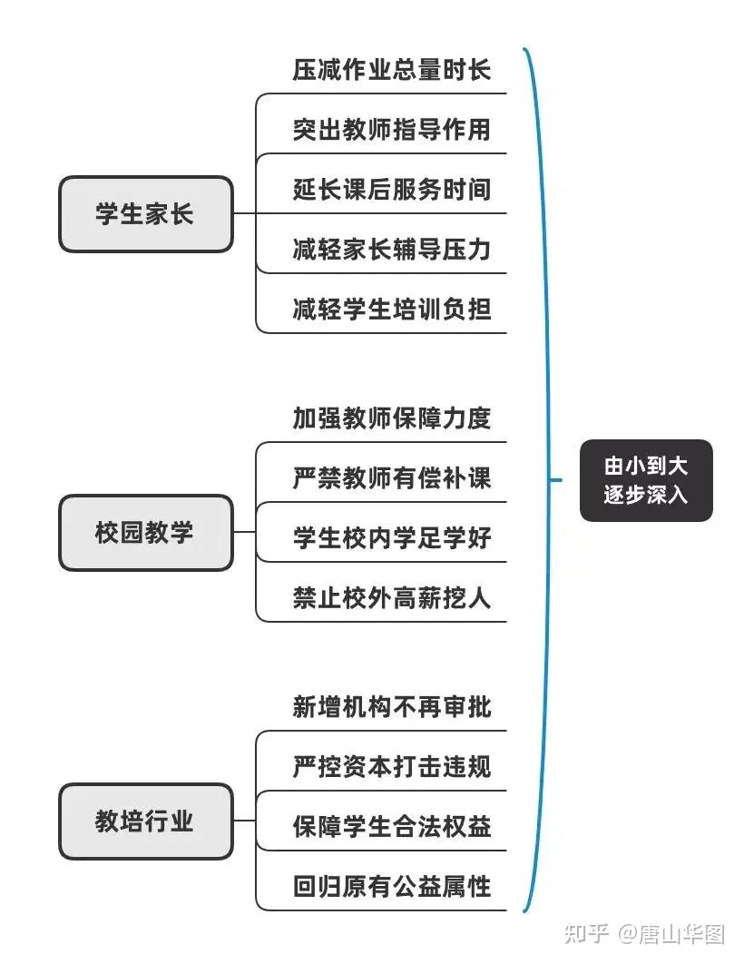 双减政策下500万教师参与课后服务对教招考试的影响是