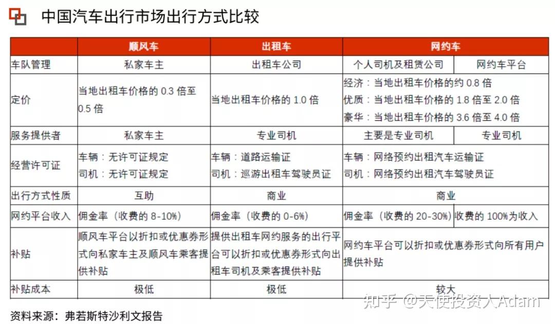 注册多个网约车有没有影响征信的 注册多个网约车有没有影响征信的