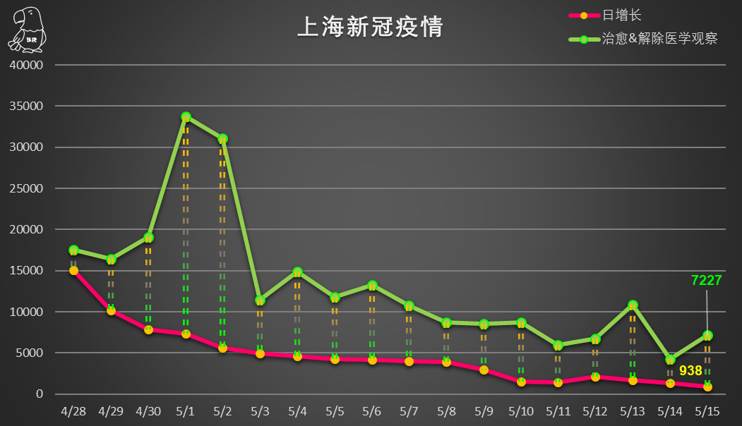 上海疫情20220516