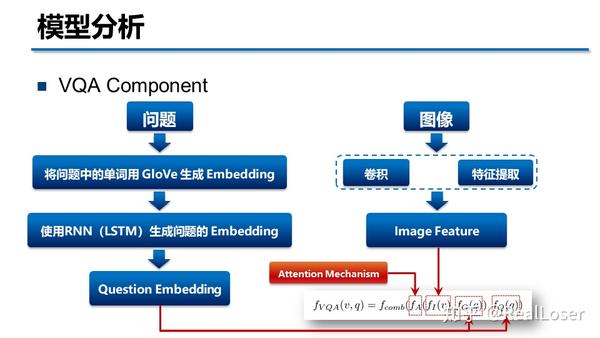 视觉问答lookreadreasonanswer