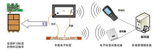 安服优物联afuiot有源rfid标签解决方案