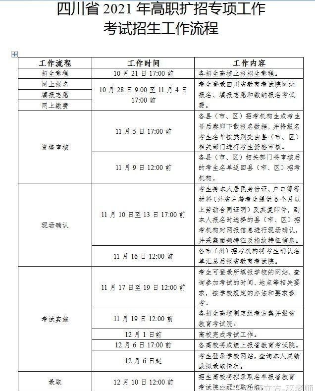 关于高职扩招的常见问题简直是最通俗易懂的介绍了