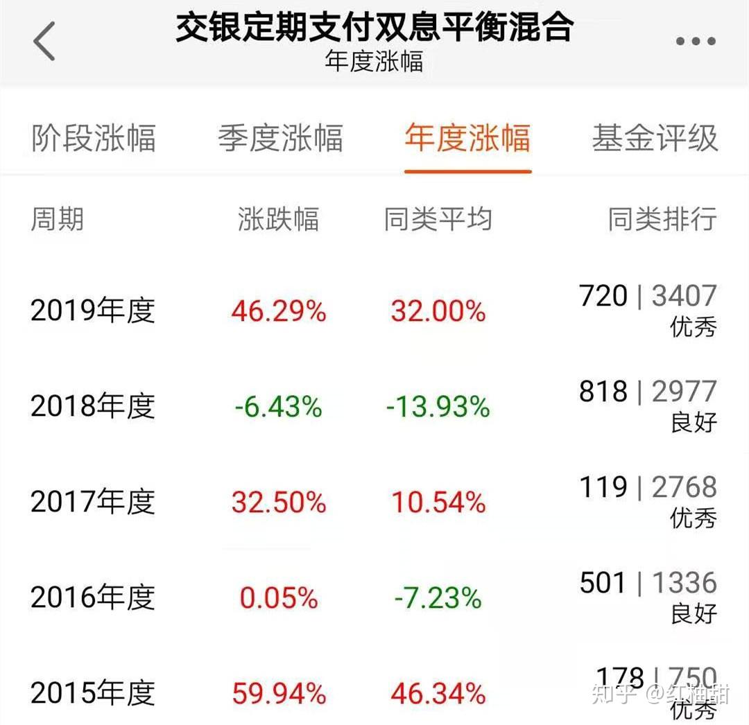 2,杨浩交银定期支付 519732张清华是久经沙场的老将.