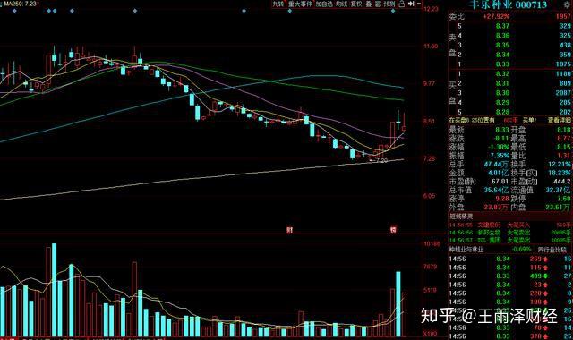 驰,例如000835长城动漫,300341麦克奥迪,600397安源煤业,603555贵人鸟