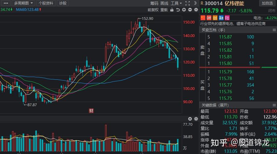 a股北向资金重仓青睐名单曝光6股净买入超两亿元宁王在列
