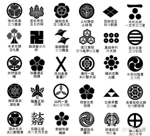日本大名们的家徽,岛津义久家的在最下面的右起第一个