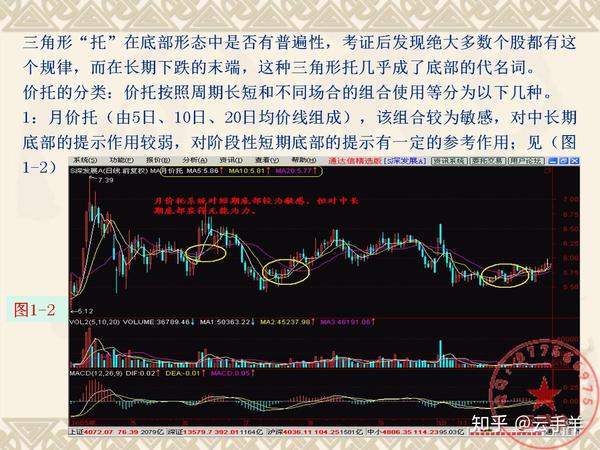 主力行为的另一种表现:价托