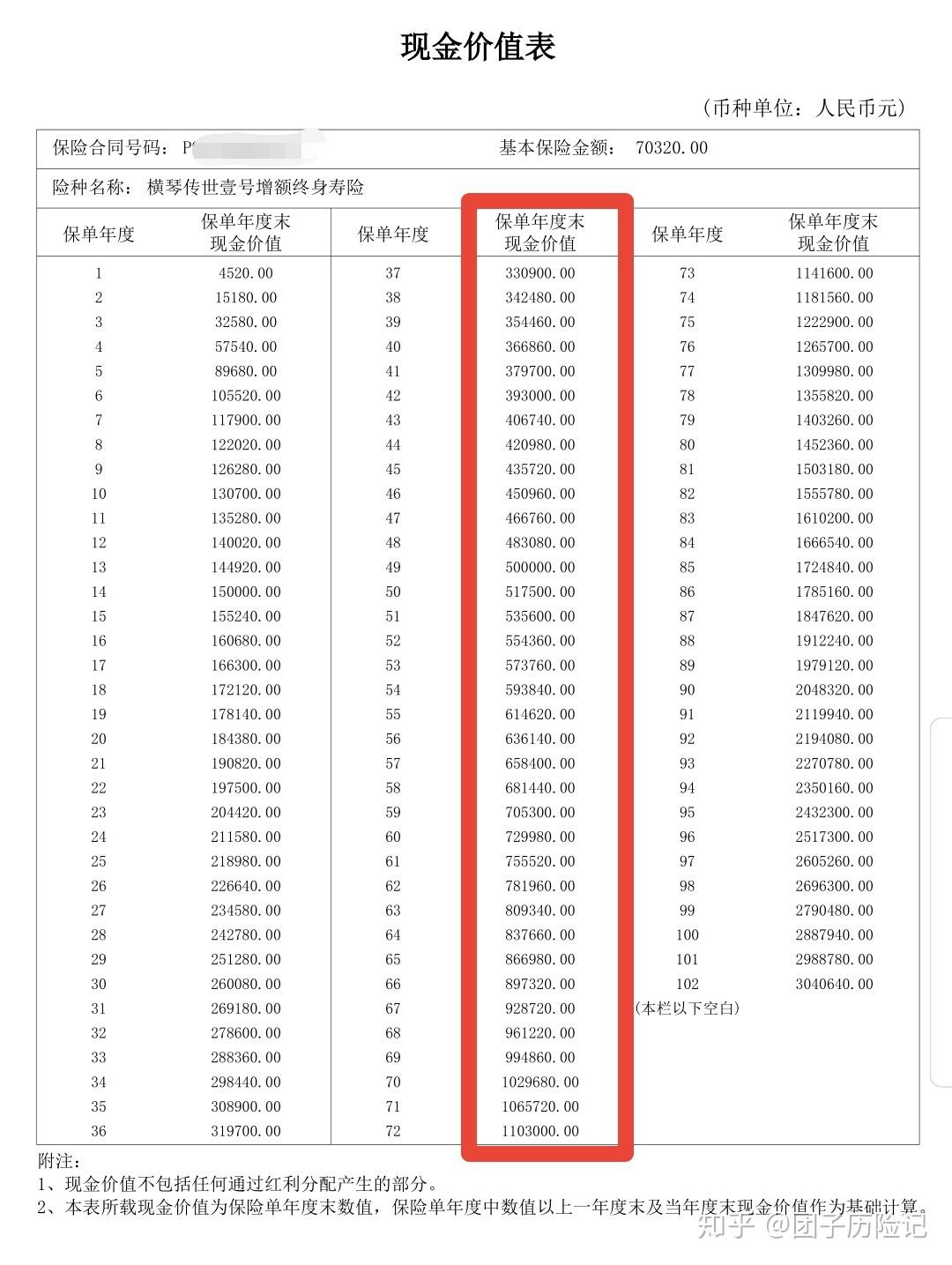 交了多少钱,也不是保额,而是保单的现金价值(即这份保单现在值多少钱?