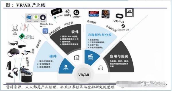 【前瞻系列】vr/ar产业重现曙光,万亿市场迎来新一轮投资高峰,全产业