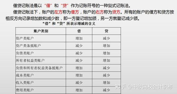 二,借贷记账法的记账规则