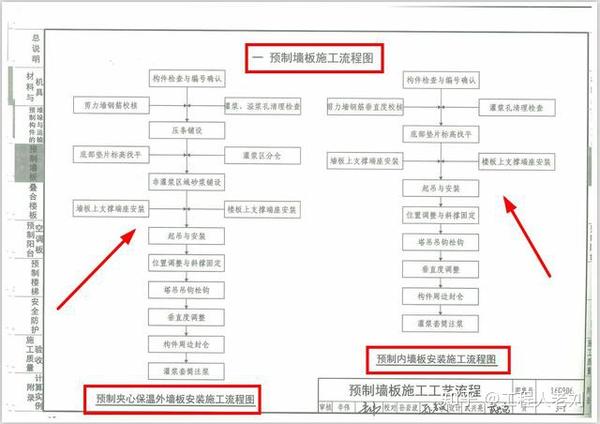 16g906国标图集装配式混凝土剪力墙结构住宅施工工艺图解速领