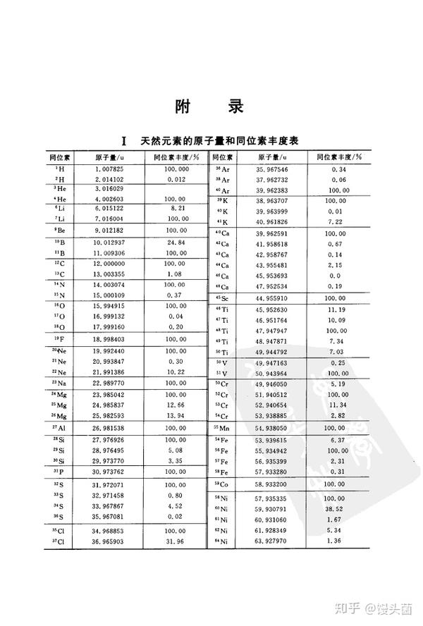 目前已知全部元素的同位素表有吗?