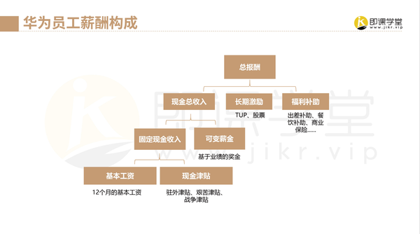 华为薪酬职级资料包:1薪酬职级管理体系