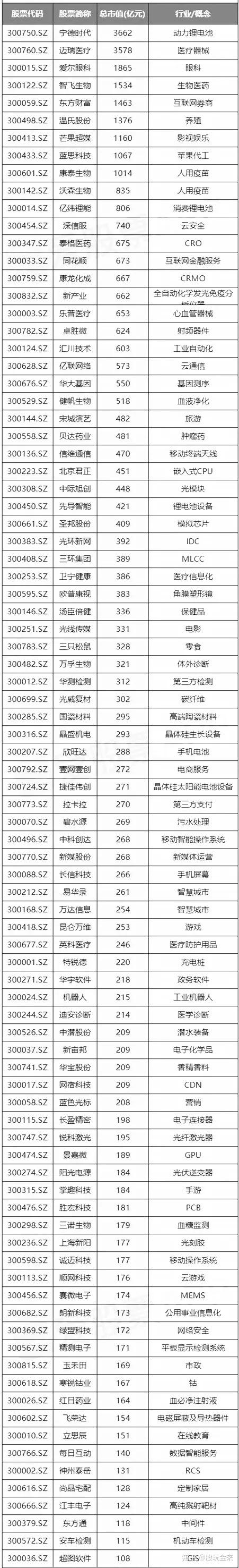 最新创业板龙头股一览表!(名单)