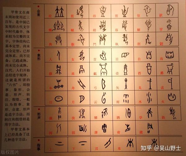 中文造字指事法原理解读说文解字叙之十八