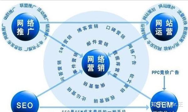 互联网推广外包 zhuanlan.zhihu.com