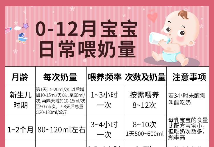 干货分享喂养知识012月宝宝瓶喂适宜奶量