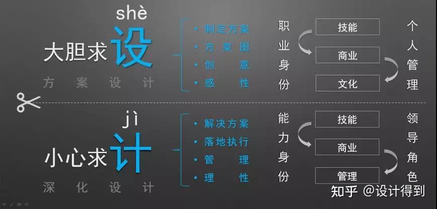 室内设计职业发展002室内设计师搞懂这5条发展路线可以少走一半弯路