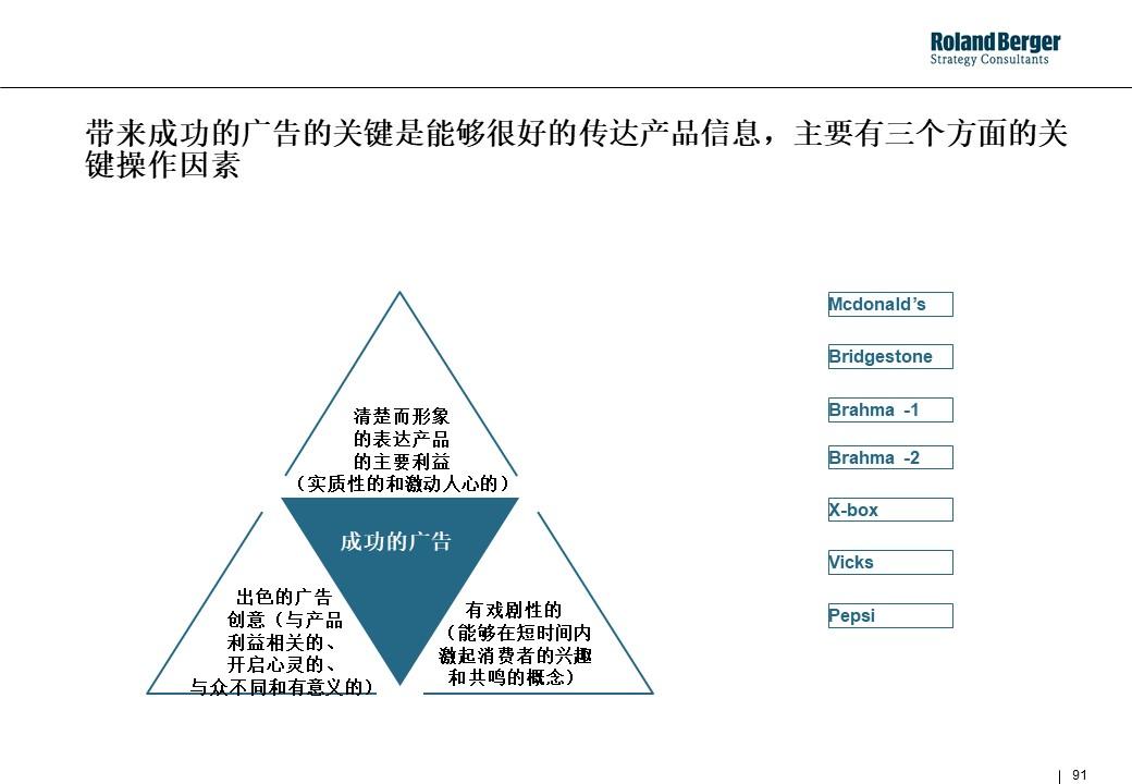 策划技能学习：整合营销攻略