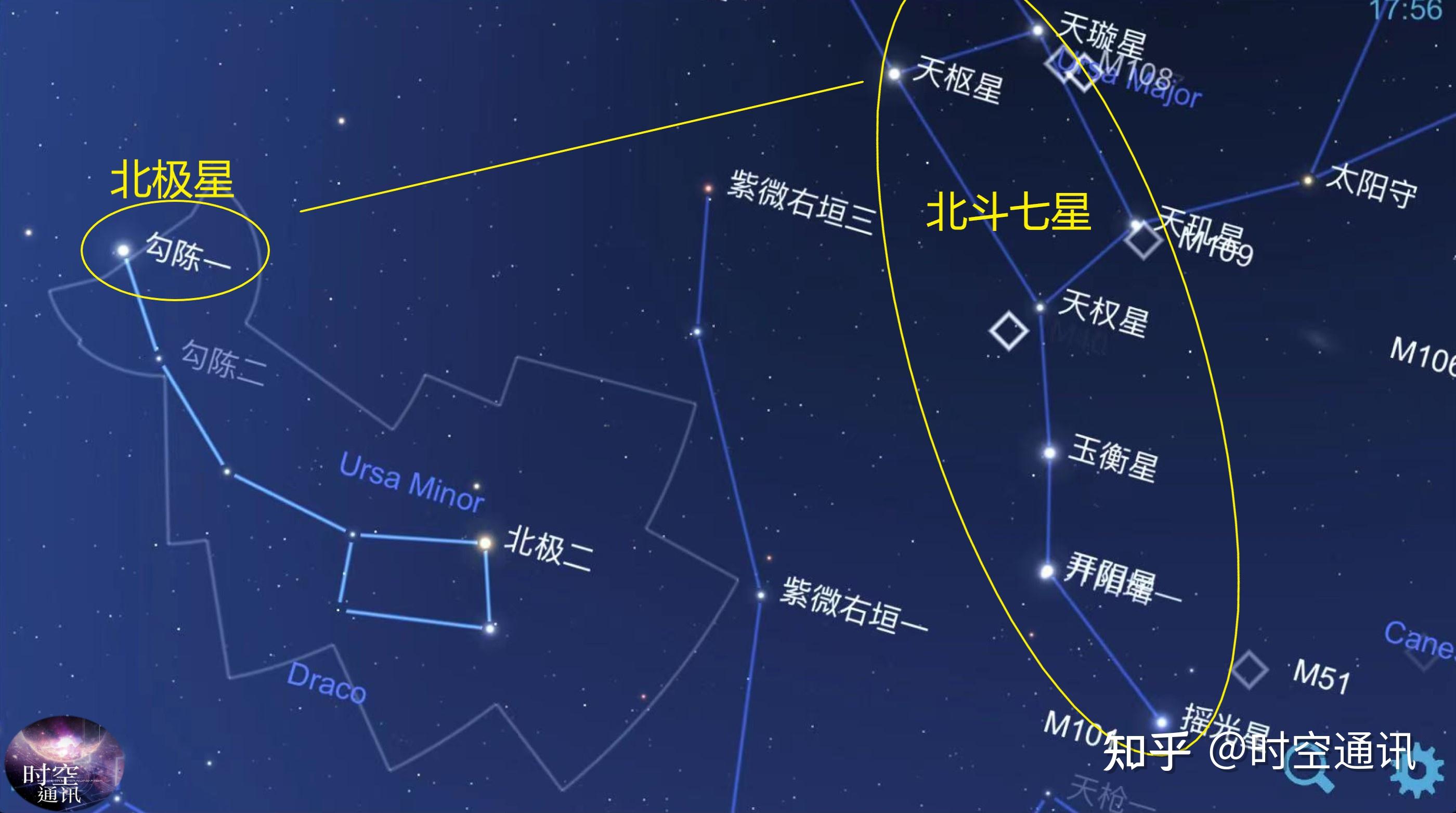 夜空的星星距离我们有多远为啥有的会动有的几千年都不变