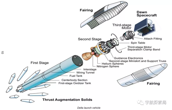 浅析液体火箭发动机推进剂喷注雾化与燃烧不稳定性上