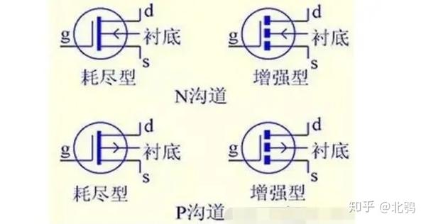 其他mos管符号