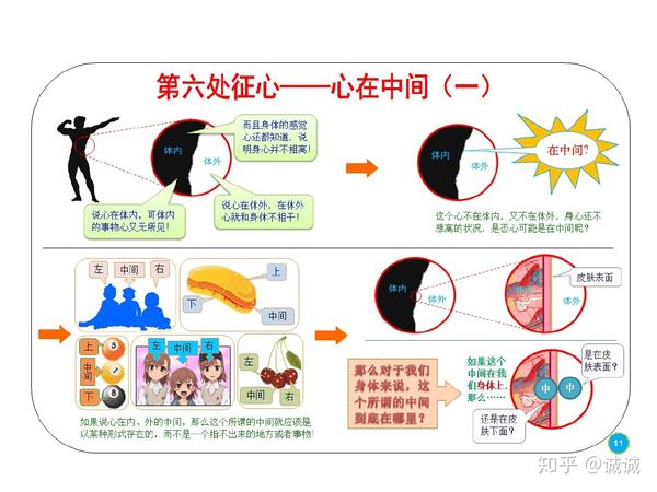 图解大佛顶首楞严经之七处征心