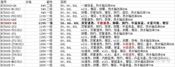 海尔热水器,2020最新海尔电热水器选购指南!